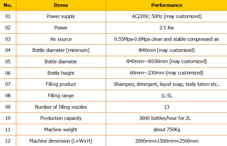 מילוי שמפו אוטומטי / מכונת מילוי שמפו / קו מילוי שמפו 